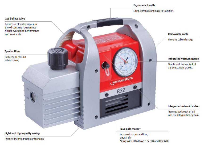 ROTHENBERGER R170064 9.0CFM VACUUM PUMP